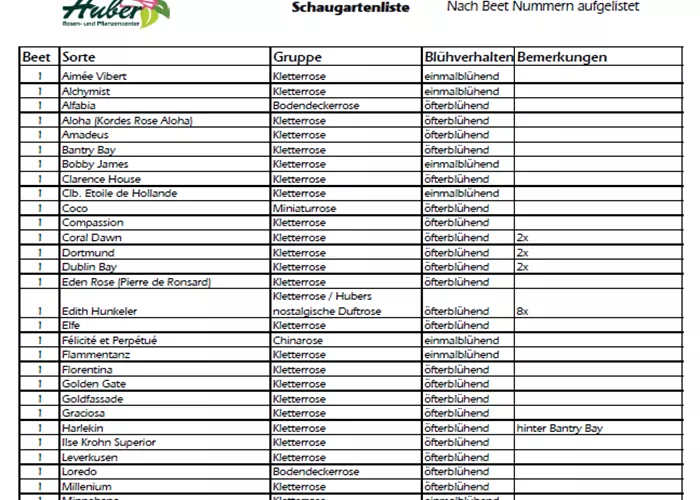 Rosenverzeichnis nach Beet