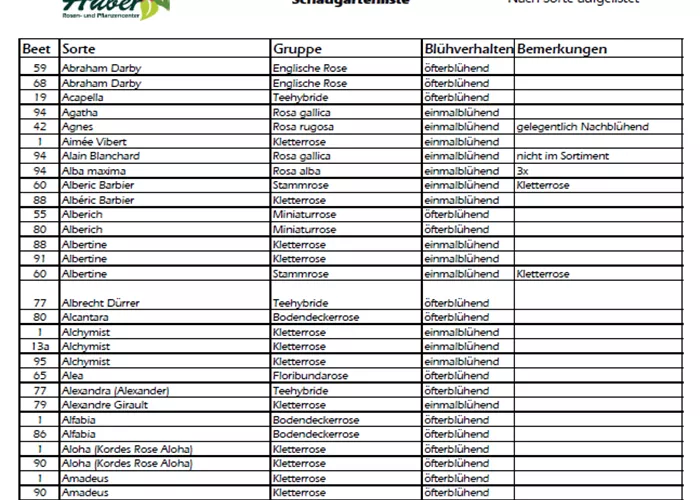 Rosenverzeichnis nach Alphabet 
